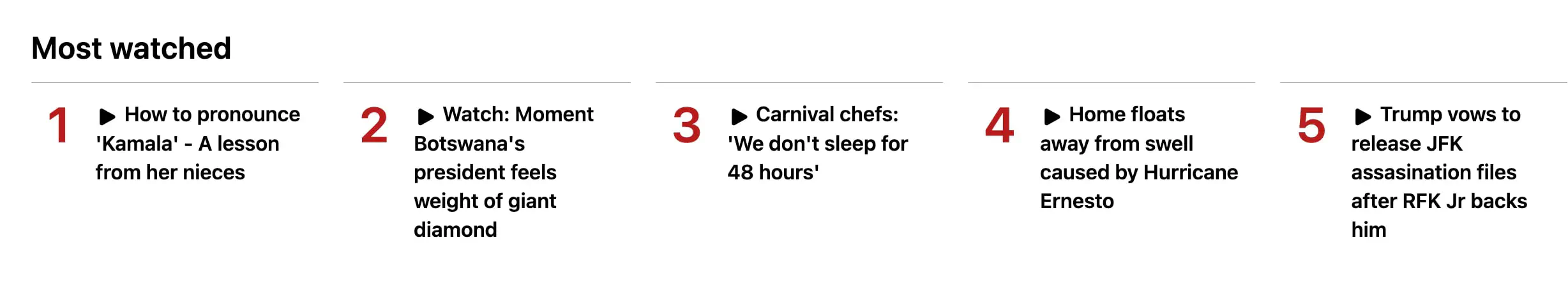 Most watched section